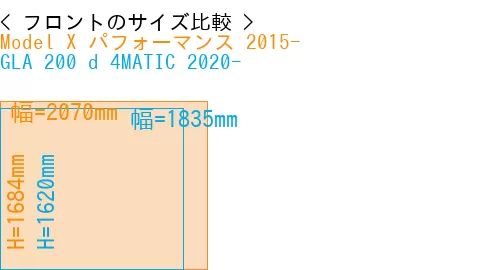 #Model X パフォーマンス 2015- + GLA 200 d 4MATIC 2020-